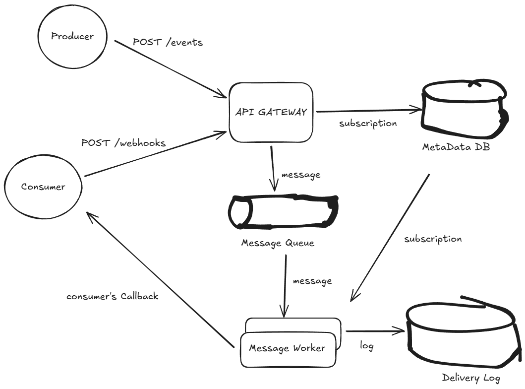 Kolbak - Webhook Service